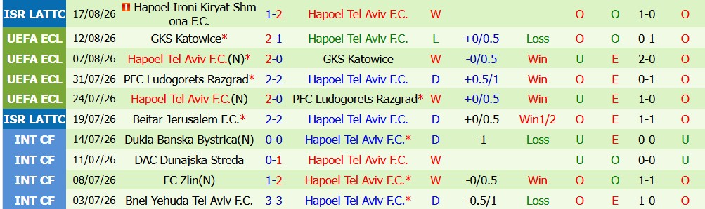 Kèo thẻ phạt Atalanta vs Hapoel Tel Aviv 01h30 ngày 21/08 - Ảnh 3