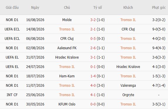Nhận định bóng đá Tromso vs Brighton, 00h00 ngày 21/08: Khách lấn chủ - Ảnh 3