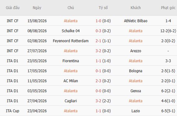 Nhận định bóng đá Atalanta vs Hapoel Tel Aviv, 01h30 ngày 21/08: Chênh lệch đẳng cấp - Ảnh 3