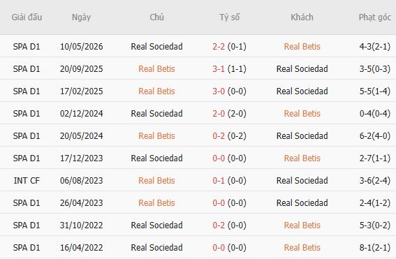 Nhận định bóng đá Real Betis vs Sociedad, 02h00 ngày 22/08: Điểm tựa sân nhà - Ảnh 5