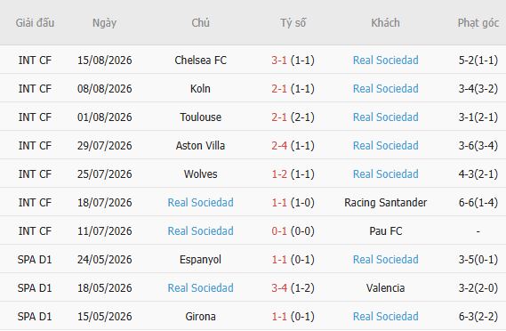 Nhận định bóng đá Real Betis vs Sociedad, 02h00 ngày 22/08: Điểm tựa sân nhà - Ảnh 5