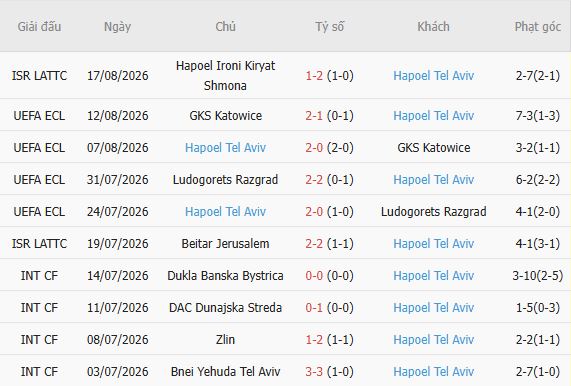 Nhận định bóng đá Atalanta vs Hapoel Tel Aviv, 01h30 ngày 21/08: Chênh lệch đẳng cấp - Ảnh 3