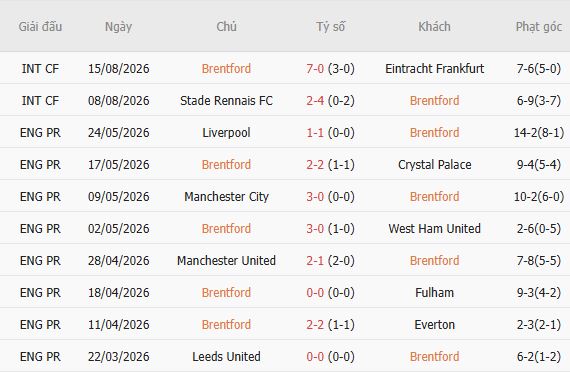 Nhận định bóng đá Brentford vs Tottenham, 23h30 ngày 22/08: Chia điểm tại Gtech Community - Ảnh 5