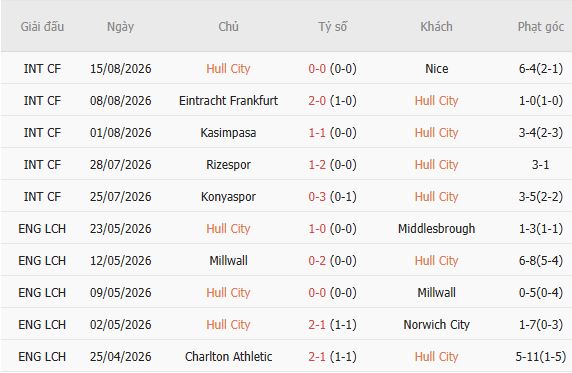 Nhận định bóng đá Hull vs MU, 18h30 ngày 22/08: Chiến thắng nhẹ nhàng - Ảnh 3