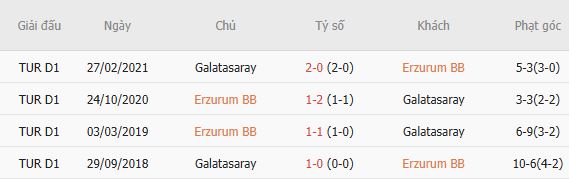 Nhận định bóng đá Erzurumspor vs Galatasaray, 01h30 ngày 22/08: Khách thắng tối thiểu - Ảnh 5