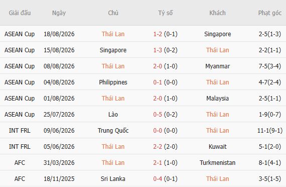 Nhận định bóng đá Thái Lan vs Việt Nam, 20h00 ngày 22/08: Đánh chiếm Rajamangala - Ảnh 3