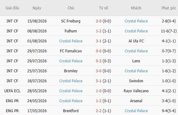 Nhận định bóng đá Everton vs Crystal Palace, 21h00 ngày 22/08: Điểm tựa Hill Dickinson - Ảnh 3