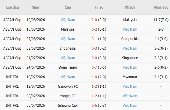 Nhận định bóng đá Thái Lan vs Việt Nam, 20h00 ngày 22/08: Đánh chiếm Rajamangala - Ảnh 3