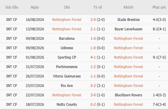 Nhận định bóng đá Nottingham vs Leeds, 21h00 ngày 22/08: Mở hội tại City Ground - Ảnh 3