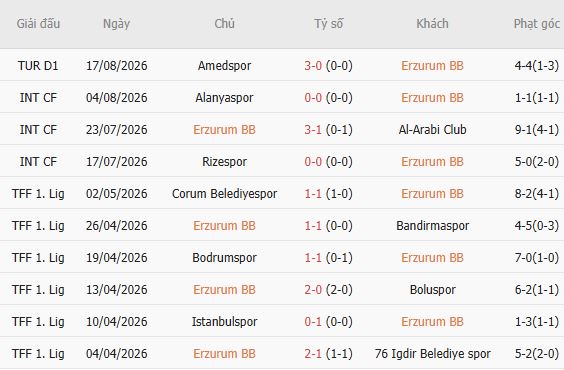 Nhận định bóng đá Erzurumspor vs Galatasaray, 01h30 ngày 22/08: Khách thắng tối thiểu - Ảnh 5