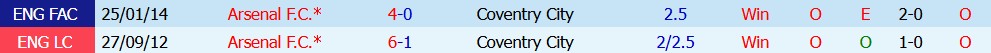 Soi kèo thẻ phạt Arsenal vs Coventry City, 02h00 ngày 22/08/2026 - Ảnh 3