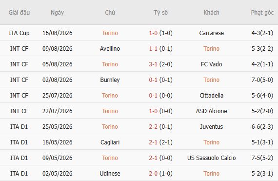 Nhận định bóng đá Torino vs AC Milan, 01h45 ngày 24/08: Chia điểm tại Turin - Ảnh 5