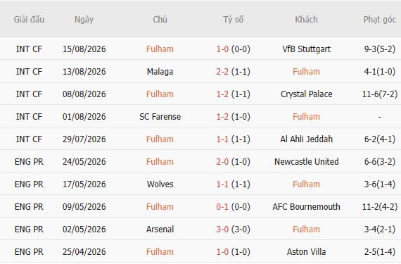 Nhận định bóng đá Fulham vs Chelsea, 02h00 ngày 25/08: Đại náo Craven Cottage - Ảnh 3