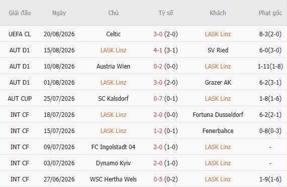Nhận định bóng đá LASK vs Celtic, 02h00 ngày 26/08: Tạm biệt chủ nhà - Ảnh 3