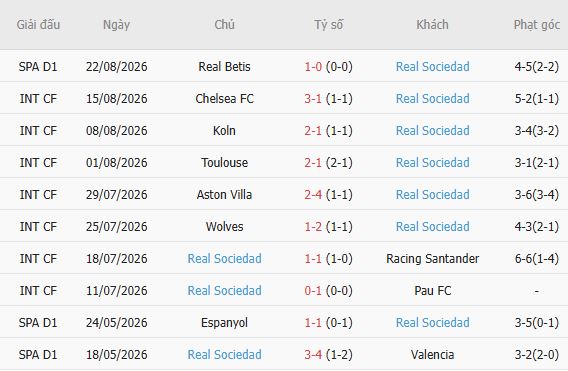 Nhận định bóng đá Real Madrid vs Sociedad, 02h00 ngày 27/08: Chiến thắng cách biệt - Ảnh 3
