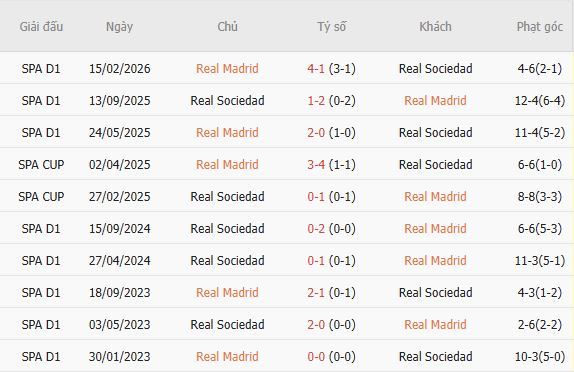 Nhận định bóng đá Real Madrid vs Sociedad, 02h00 ngày 27/08: Chiến thắng cách biệt - Ảnh 3