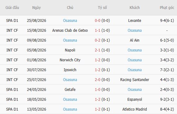 Nhận định bóng đá Celta Vigo vs Osasuna, 01h30 ngày 28/08 - Ảnh 3