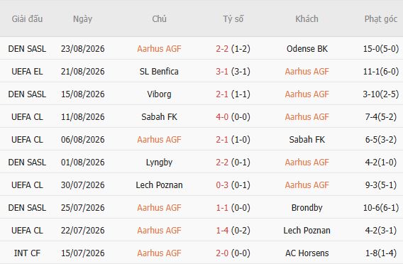Nhận định bóng đá Aarhus vs Benfica, 01h00 ngày 28/08 - Ảnh 3