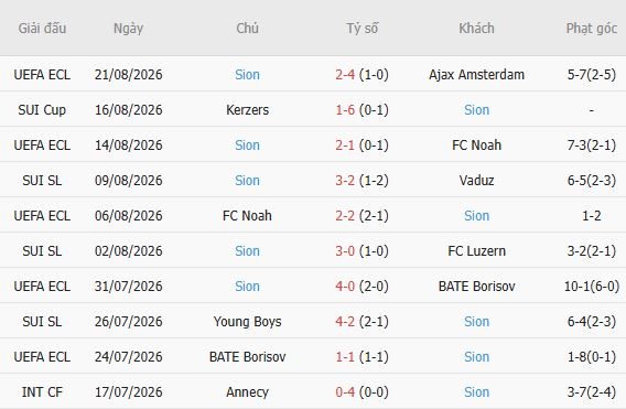Nhận định bóng đá Ajax vs Sion, 01h00 ngày 28/08 - Ảnh 4