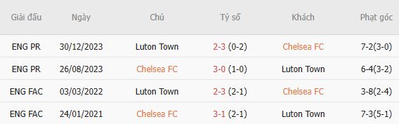 Nhận định bóng đá Chelsea vs Luton, 01h30 ngày 28/08 - Ảnh 4