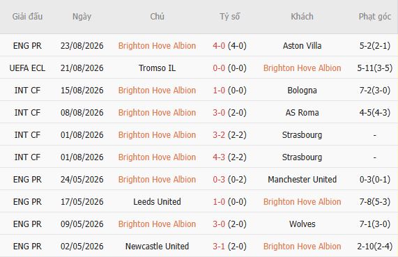 Nhận định bóng đá Brighton vs Tromso, 01h30 ngày 28/08 - Ảnh 4