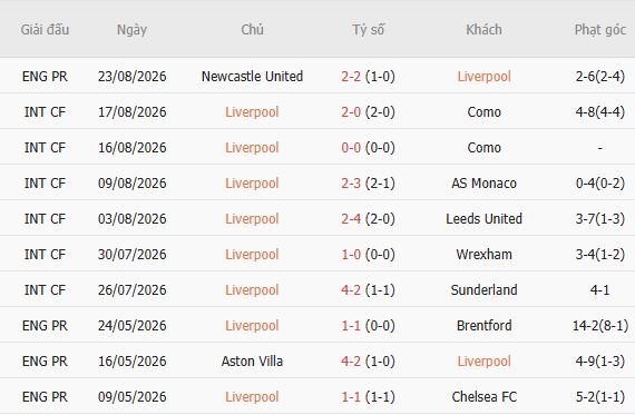 Nhận định bóng đá Liverpool vs Nottingham, 18h30 ngày 29/08: Chiến thắng đầu tiên - Ảnh 3