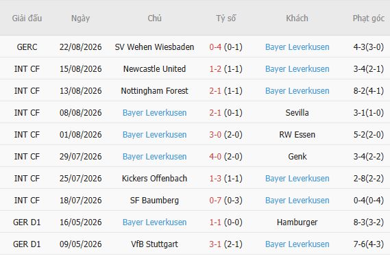 Nhận định bóng đá Elversberg vs Leverkusen, 20h30 ngày 29/08: Át vía tân binh - Ảnh 2