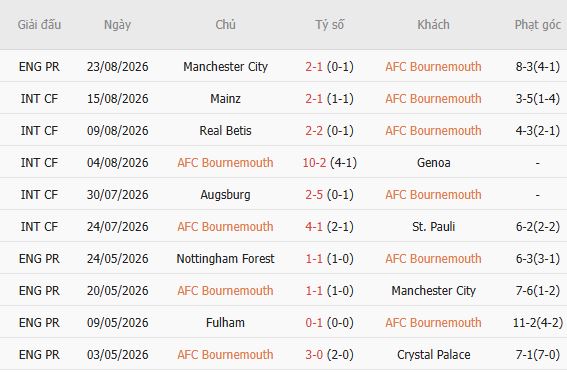 Nhận định bóng đá Bournemouth vs Everton, 21h00 ngày 29/08: Chủ nhà tất thắng - Ảnh 5