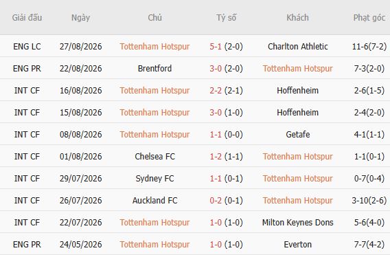 Nhận định bóng đá Tottenham vs Newcastle, 23h30 ngày 29/08: Chia điểm tại London - Ảnh 2