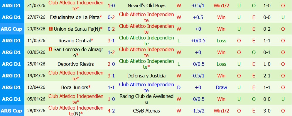 Nhận định bóng đá Velez Sarsfield vs Atletico Independiente, 05h00 ngày 04/08: Giằng co khó chịu - Ảnh 5