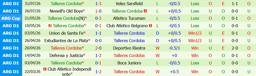 Nhận định bóng đá Atletico Platense vs Talleres Cordoba, 05h00 ngày 04/08: Lợi thế sân bãi - Ảnh 5