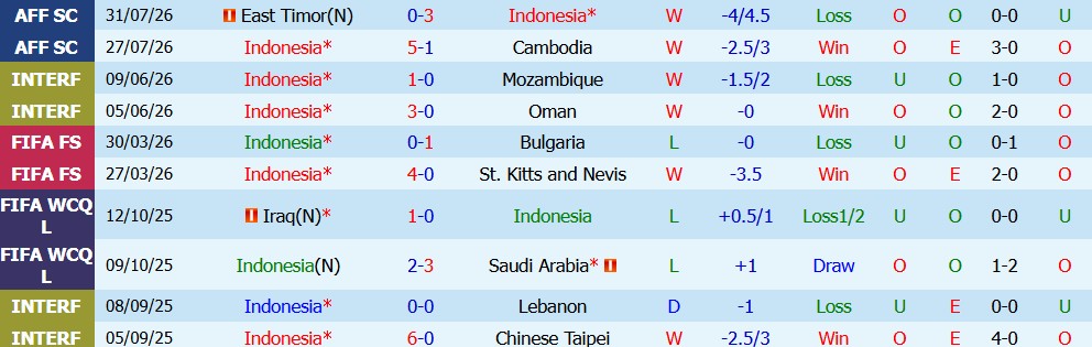 Nhận định bóng đá Indonesia vs Việt Nam, 20h30 ngày 03/08: Tâm điểm chú ý - Ảnh 3