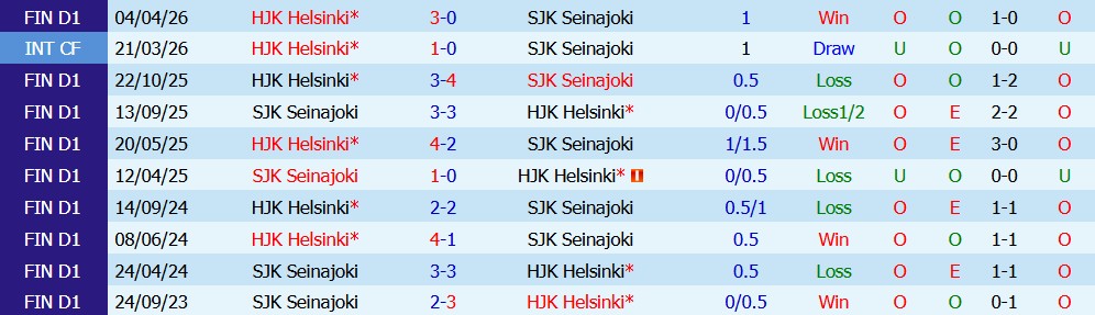 Nhận định bóng đá SJK Seinajoki vs HJK Helsinki, 23h00 ngày 03/08: Chủ nhà kém thế - Ảnh 6