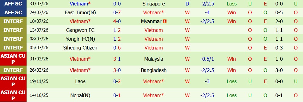 Nhận định bóng đá Indonesia vs Việt Nam, 20h30 ngày 03/08: Tâm điểm chú ý - Ảnh 3