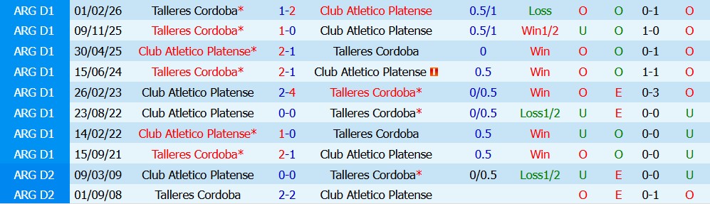 Nhận định bóng đá Atletico Platense vs Talleres Cordoba, 05h00 ngày 04/08: Lợi thế sân bãi - Ảnh 5