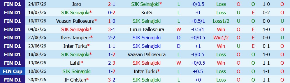 Nhận định bóng đá SJK Seinajoki vs HJK Helsinki, 23h00 ngày 03/08: Chủ nhà kém thế - Ảnh 6