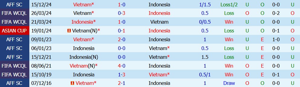 Nhận định bóng đá Indonesia vs Việt Nam, 20h30 ngày 03/08: Tâm điểm chú ý - Ảnh 3
