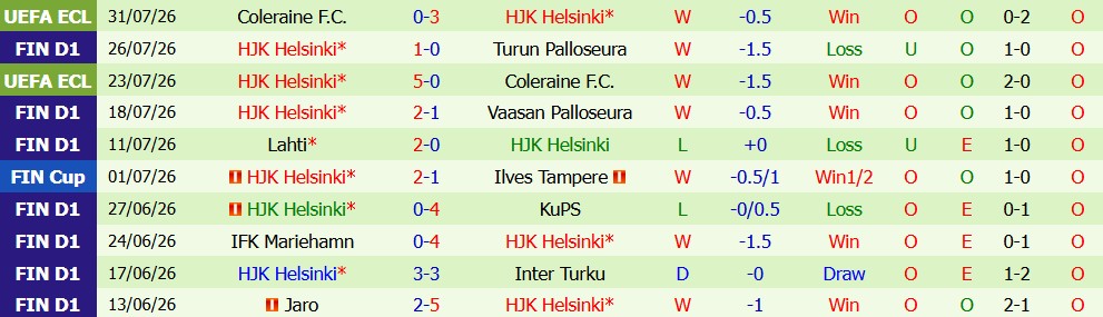 Nhận định bóng đá SJK Seinajoki vs HJK Helsinki, 23h00 ngày 03/08: Chủ nhà kém thế - Ảnh 6