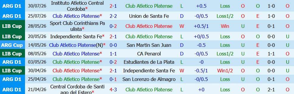 Nhận định bóng đá Atletico Platense vs Talleres Cordoba, 05h00 ngày 04/08: Lợi thế sân bãi - Ảnh 5