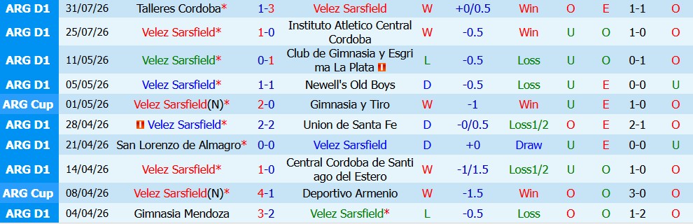 Nhận định bóng đá Velez Sarsfield vs Atletico Independiente, 05h00 ngày 04/08: Giằng co khó chịu - Ảnh 5