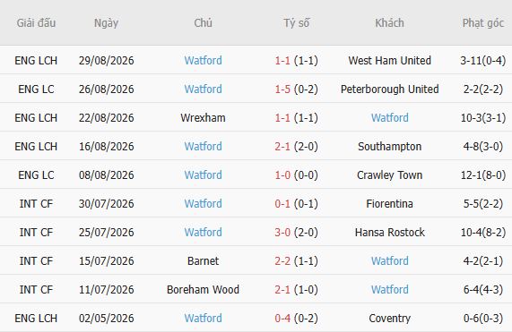 Nhận định bóng đá Swansea vs Watford, 01h45 ngày 02/09: Bất phân thắng bại - Ảnh 4