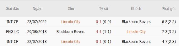 Nhận định bóng đá Lincoln vs Blackburn, 01h45 ngày 02/09: Hòa là đẹp - Ảnh 5