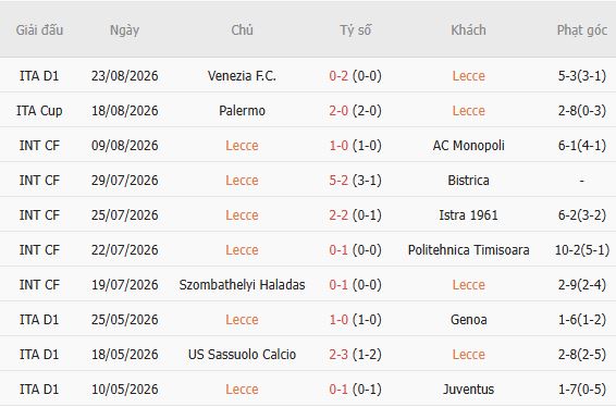 Nhận định bóng đá Lecce vs AS Roma, 23h30 ngày 31/08: Khách lấn chủ - Ảnh 3