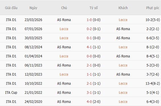 Nhận định bóng đá Lecce vs AS Roma, 23h30 ngày 31/08: Khách lấn chủ - Ảnh 3