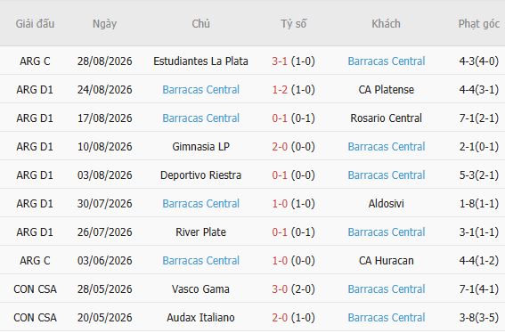 Nhận định bóng đá Tigre vs Barracas Central, 07h15 ngày 01/09: Át vía chủ nhà - Ảnh 5