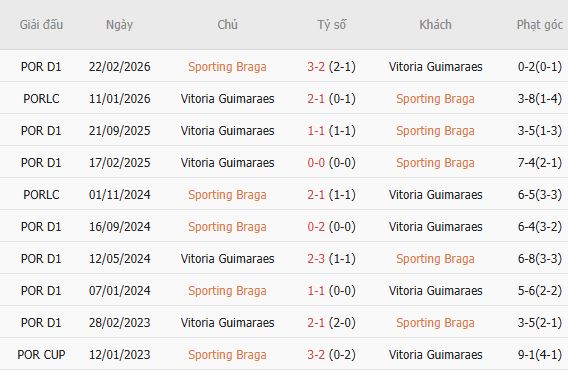 Nhận định bóng đá Braga vs Vitoria Guimaraes, 02h15 ngày 01/09: Chia điểm tại Braga - Ảnh 5