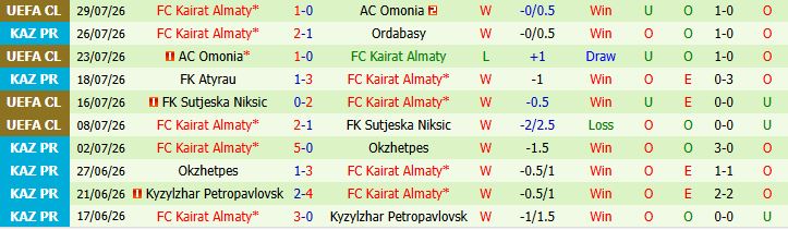 Nhận định bóng đá Levski Sofia vs Kairat Almaty, 00h30 ngày 05/08: Điểm tựa sân nhà - Ảnh 5