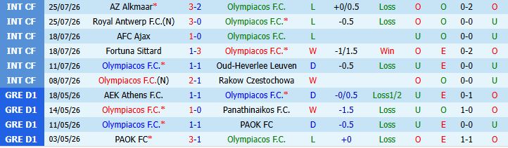 Nhận định bóng đá Olympiacos vs NEC Nijmegen, 01h00 ngày 05/08: Khác biệt kinh nghiệm - Ảnh 4