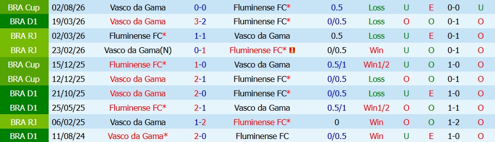 Kèo thẻ phạt Fluminense vs Vasco da Gamas 07h30 ngày 06/08: Quyết phân thắng bại - Ảnh 3