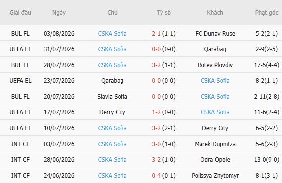 Nhận định bóng đá Maccabi Tel Aviv vs CSKA Sofia, 23h00 ngày 06/08: Lợi thế sân nhà - Ảnh 3